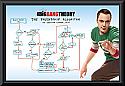 The Big Bang Theory Friendship Algorithm framed poster