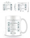 Fantastic Beasts and Where to Find Them Codes Mug