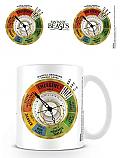 Fantastic Beasts and Where to Find Them Magic Exposure Threat Level Mug 